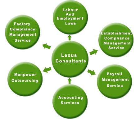 Establishment Compliance